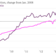 Image for article titled The ECB has loaded its €1-trillion bazooka, but can’t decide whether to use it